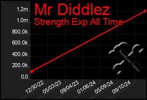 Total Graph of Mr Diddlez