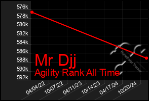 Total Graph of Mr Djj