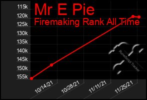 Total Graph of Mr E Pie