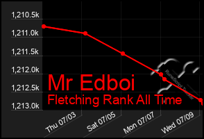 Total Graph of Mr Edboi