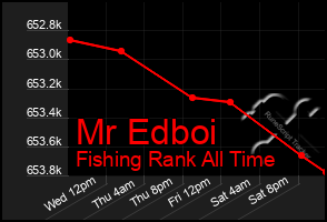 Total Graph of Mr Edboi