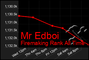 Total Graph of Mr Edboi
