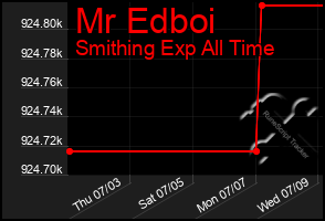 Total Graph of Mr Edboi