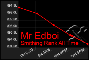 Total Graph of Mr Edboi