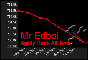 Total Graph of Mr Edboi