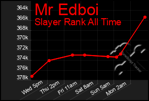 Total Graph of Mr Edboi