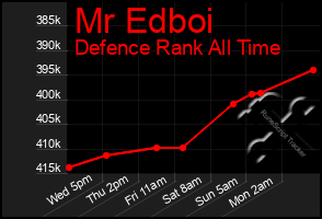 Total Graph of Mr Edboi