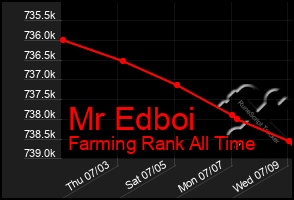 Total Graph of Mr Edboi