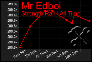 Total Graph of Mr Edboi