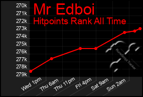 Total Graph of Mr Edboi