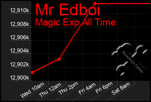 Total Graph of Mr Edboi