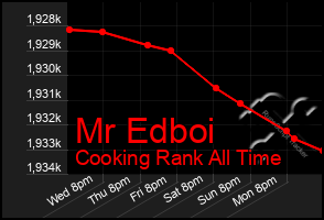 Total Graph of Mr Edboi
