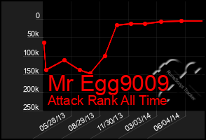 Total Graph of Mr Egg9009