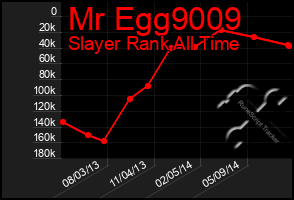 Total Graph of Mr Egg9009