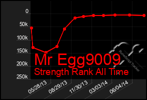 Total Graph of Mr Egg9009