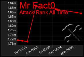 Total Graph of Mr Fact0