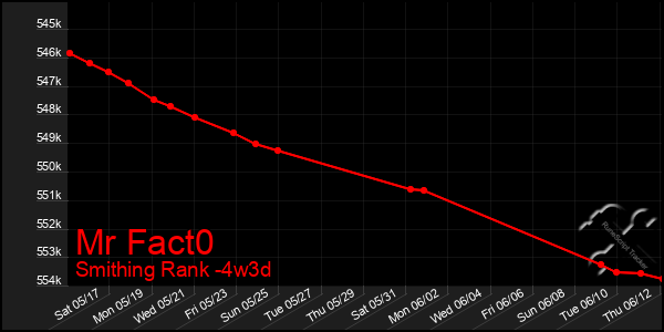 Last 31 Days Graph of Mr Fact0