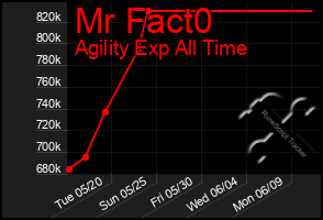 Total Graph of Mr Fact0
