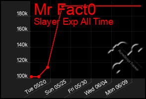 Total Graph of Mr Fact0