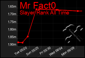 Total Graph of Mr Fact0
