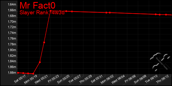 Last 31 Days Graph of Mr Fact0