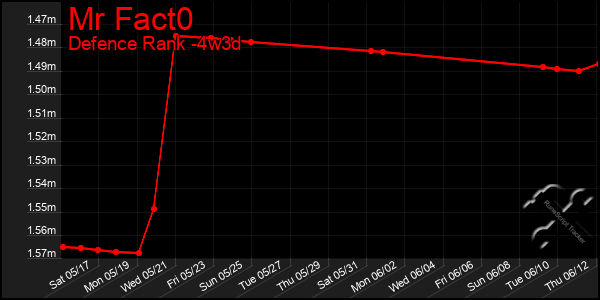 Last 31 Days Graph of Mr Fact0