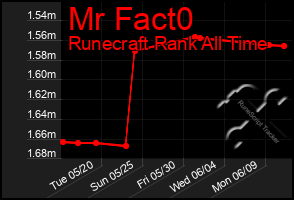 Total Graph of Mr Fact0