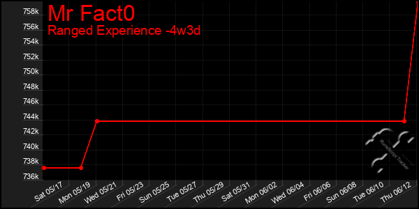 Last 31 Days Graph of Mr Fact0
