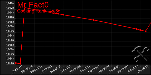 Last 31 Days Graph of Mr Fact0