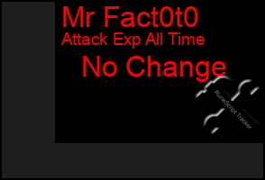 Total Graph of Mr Fact0t0
