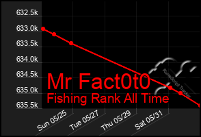Total Graph of Mr Fact0t0