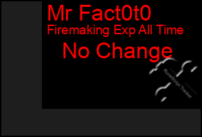 Total Graph of Mr Fact0t0