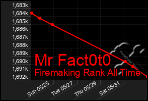 Total Graph of Mr Fact0t0