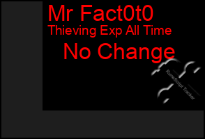 Total Graph of Mr Fact0t0