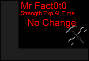 Total Graph of Mr Fact0t0