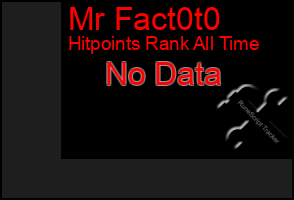 Total Graph of Mr Fact0t0
