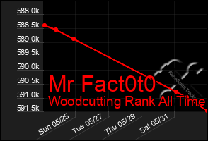 Total Graph of Mr Fact0t0