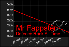 Total Graph of Mr Fappster