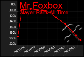 Total Graph of Mr Foxbox