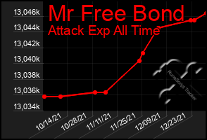 Total Graph of Mr Free Bond