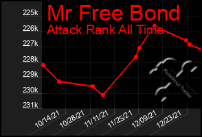 Total Graph of Mr Free Bond