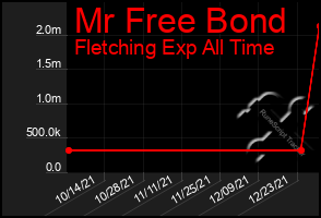 Total Graph of Mr Free Bond