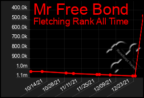 Total Graph of Mr Free Bond