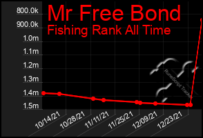 Total Graph of Mr Free Bond