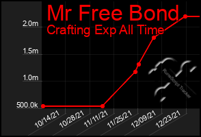 Total Graph of Mr Free Bond