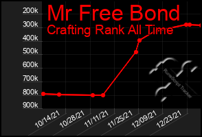 Total Graph of Mr Free Bond