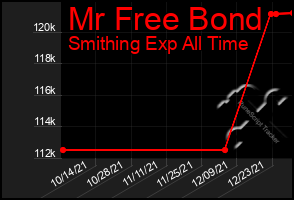 Total Graph of Mr Free Bond