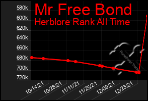 Total Graph of Mr Free Bond