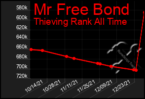 Total Graph of Mr Free Bond