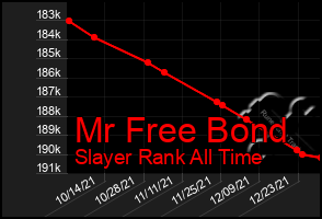 Total Graph of Mr Free Bond